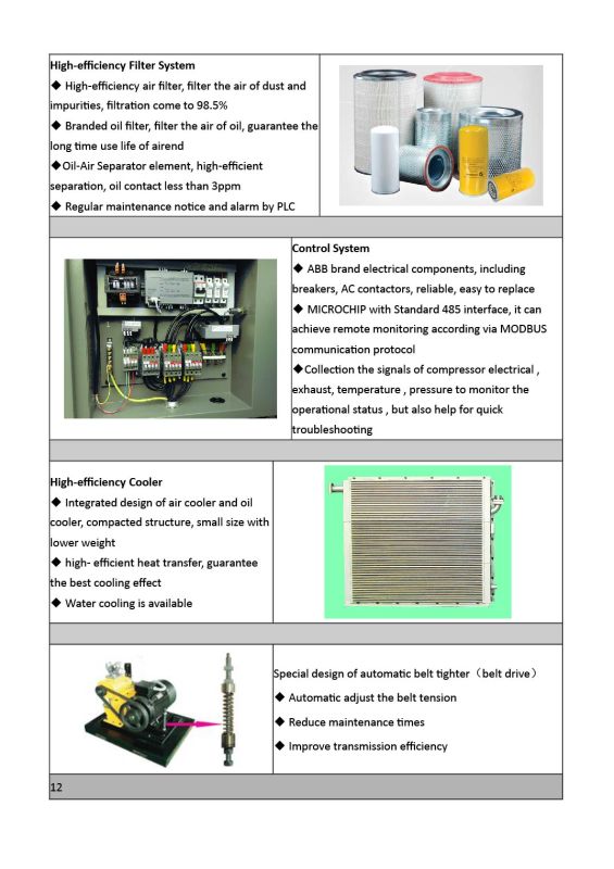 Stationary Double Screw Air Compressor (22kw-30HP)