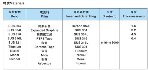 Spiral Wound Gasket (G-SW700)