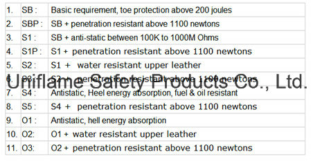 Ufa018 Genuine Leather Safety Footwear PU Injection Industrial Safety Shoes