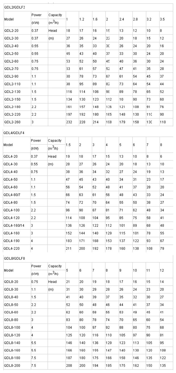 Qdl New Type Multistage Centrifugal Pump