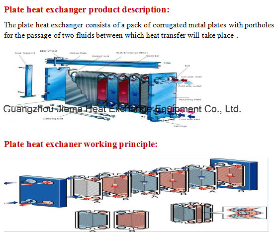 Plate Heat Exchanger with Clip-on Gasket (BR03-1.0-6-E)