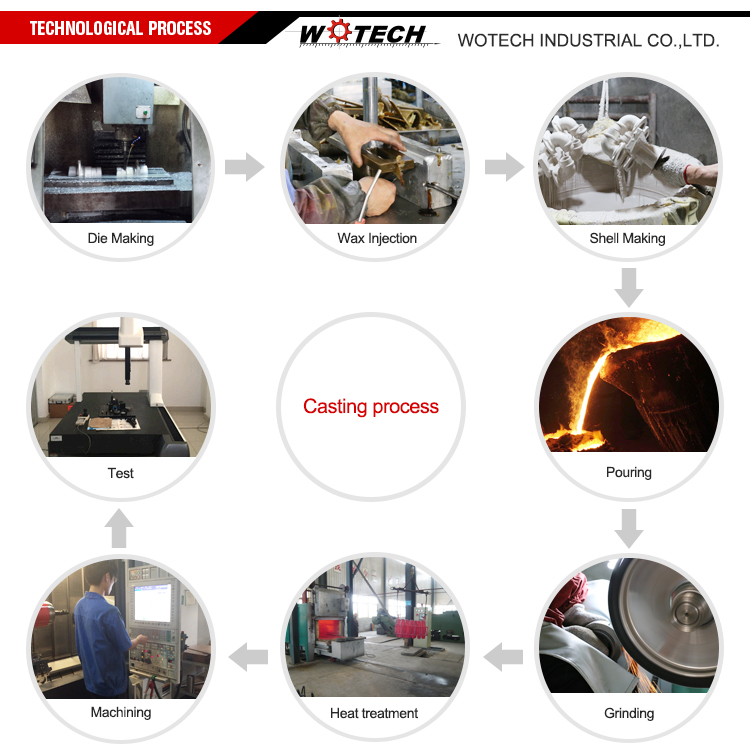 Stainless Steel Handwheel Machinery Metal Part Casting Foundry by Precision Casting