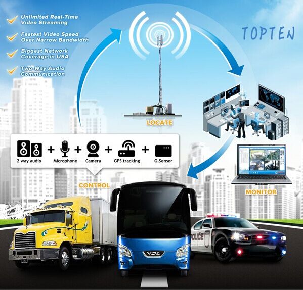 Popular GPS Tracking System with Fuel, Temperature Sensor, RFID From China Manufacturer Tk510-Ez