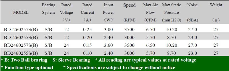 Input DC 12V Low Noise Blower Cooling Fan