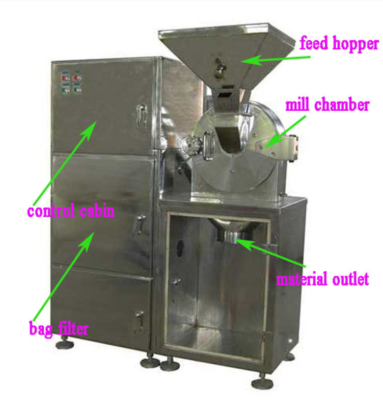 Industry Grinder for Coffee Bean