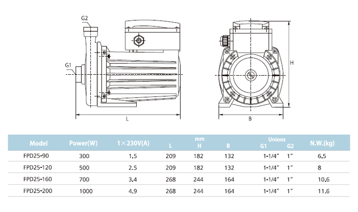 Dn25, Horizontal, Pressure Booster Pump