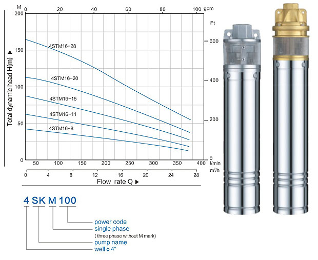 4sk Submersible Deep Well Borehole Water Pump (4SK100)