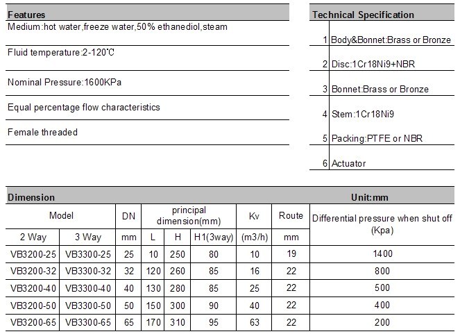 Solenoid Brass Ball Valve Two Ways Motorized Control Valves