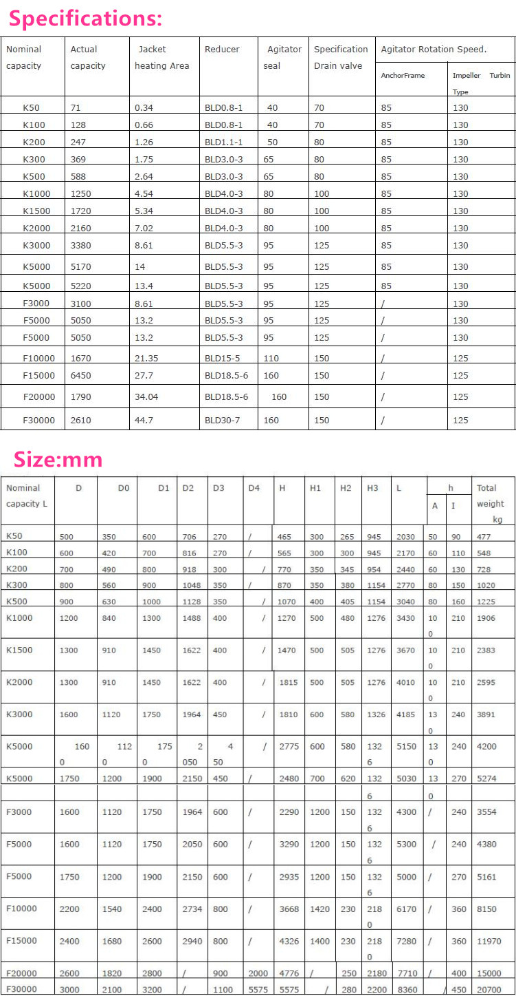 Glass Lined Reactor Vessel Price