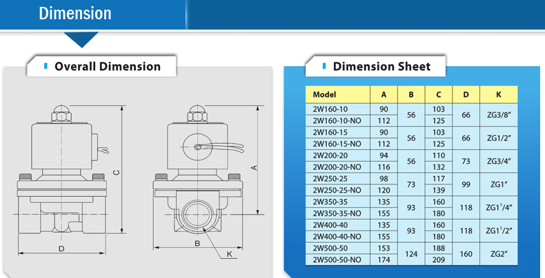 2W160-15 1/2 Inch Water Electric Solenoid Valve