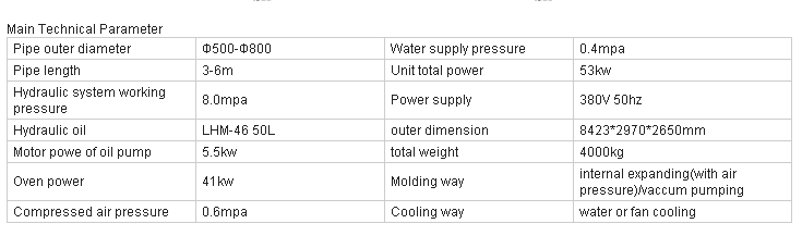 PVC Plastic Belling Machine/Plastic Flaring Machine