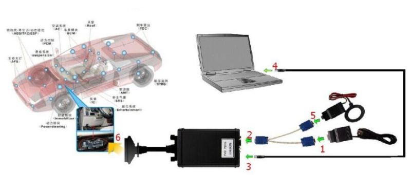 Fvdi Full Version (Including 18 Software) Fvdi Abrites Commander