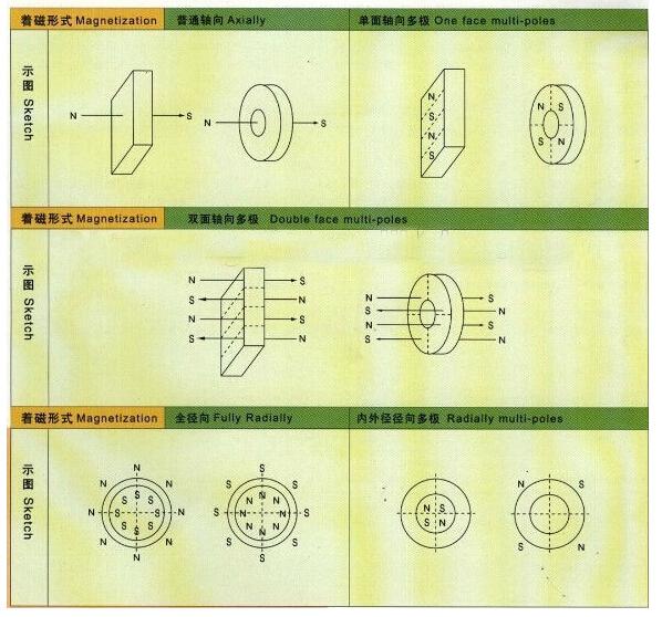 High Quality Cobalt AlNiCo Permanent Magnets