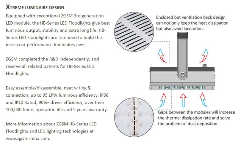 UL SAA Certificated 40W Meanwell Driver LED Floodlight with Philips Chip 5 Years Warranty