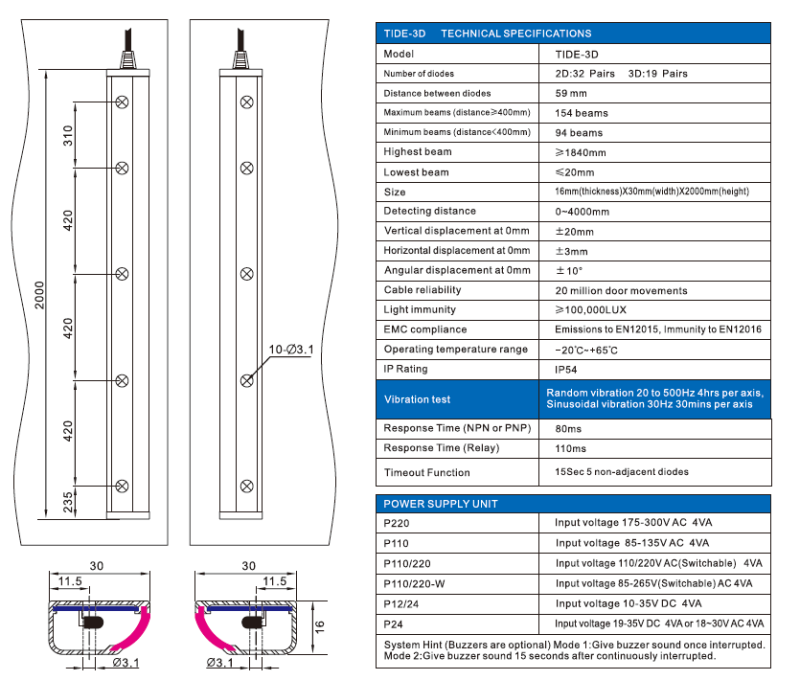 Sft Elevator Light Curtain (SFT-320) with CE CSA