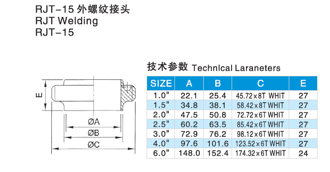 Sanitary Stainless Steel Rjt Fittings Union Male