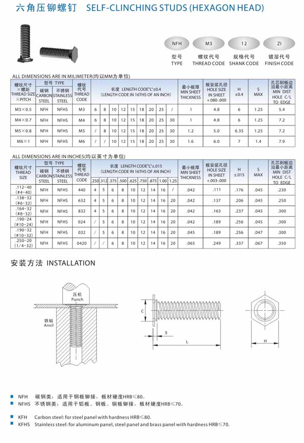 Self-Clinching Studs (hexagon head)