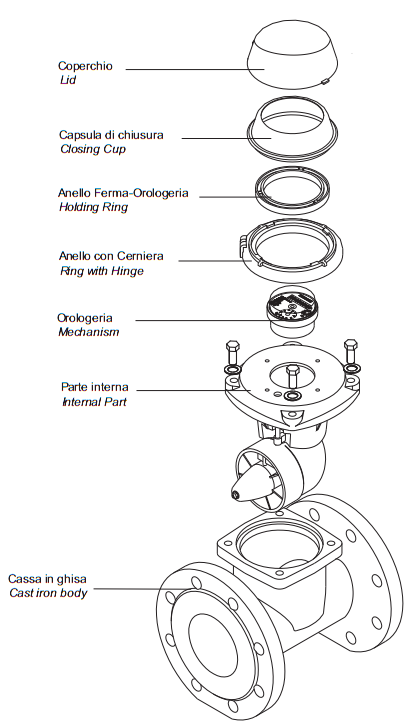 Detachable Woltman Water Meter (2