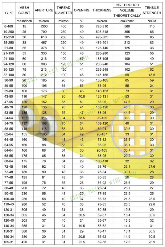 Monofilament Polyester Elek Bezi