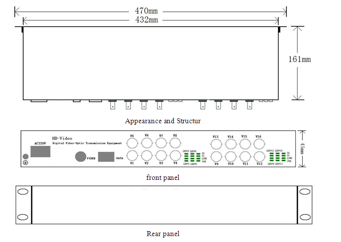 16 CH 1080P Resolution Ahd&Cvi&Tvi Video Fiber Transmission