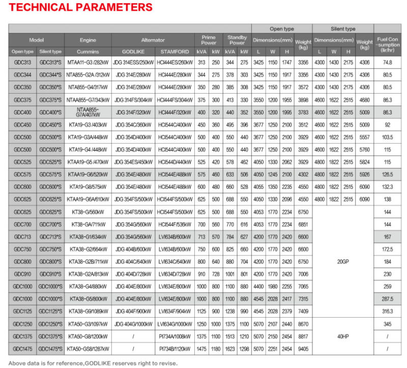 Factory Price Cummins Soundproof Diesel Generator Set (200kVA/160kw)