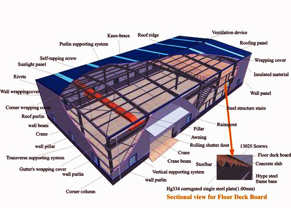 Well Designed Steel Structure Warehouse (PTWW)