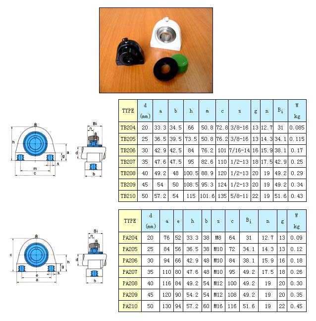 Thermoplastic Tap-Base Units PA Series