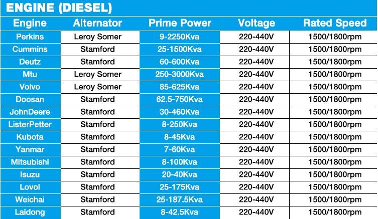 Hot 15kw-500kw Diesel Generator Set Online Shopping Wholesale