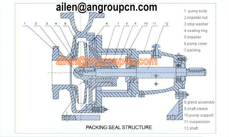 Centrifugal Industrial High Pressure Stainless Steel PTFE Acid Chemical Pump