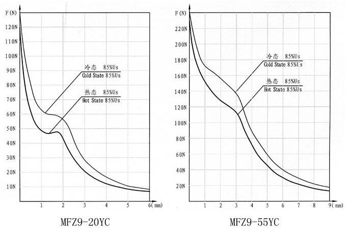 Mfz9-Yc Scries DC Wet-Valve Solenoid