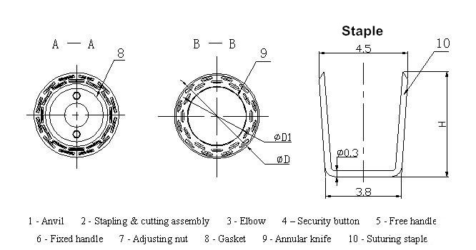 Disposable Circular Stapler for Laparoscopic Operations