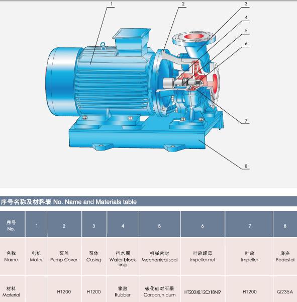 Single Stage Single Suction Horizontal Pipeline Pump