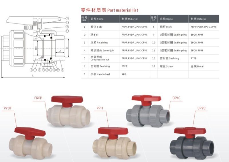 PVC True Union Ball Valve,Double Union Ball Valve,Plastic Ball Valve