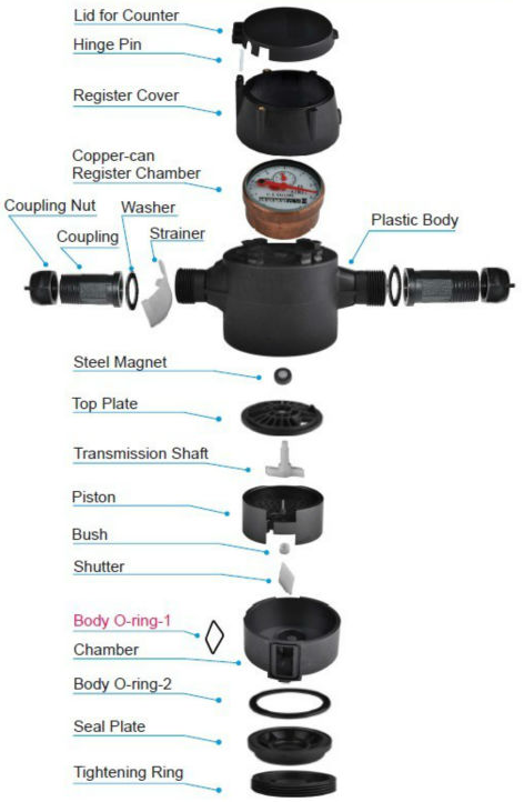 Volumetric Piston Type Plastic Gallon Pd Water Meter