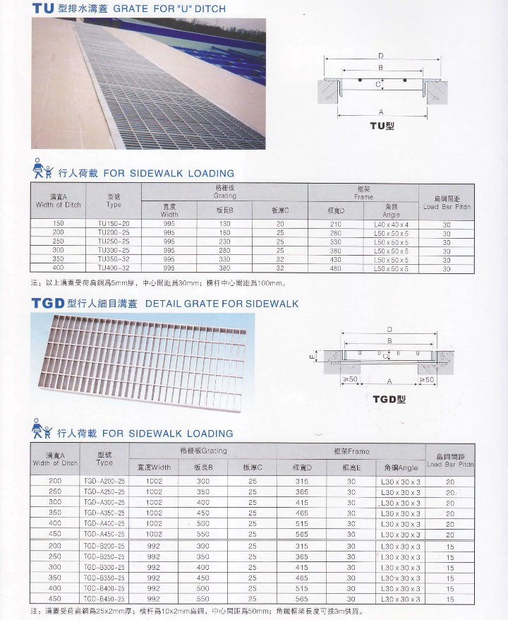 Steel Grating Drainage Trench