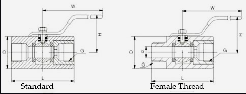 NPT Guang Type Monolock Carbon Steel Floating Ball Valve