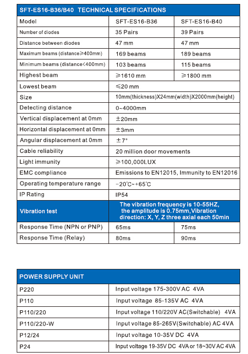 Sft Elevator Light Curtain (SFT-ES16-B40) (Conform to EN 81-20 New standard)