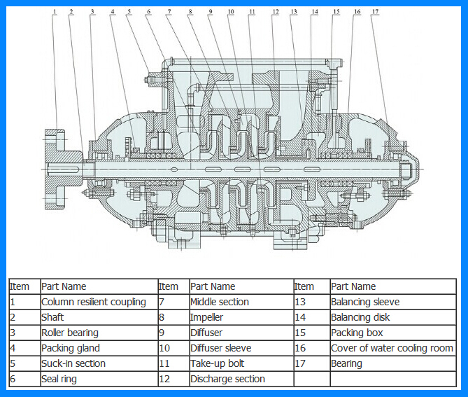 High Pressure Centrifugal Multistage Booster Pump