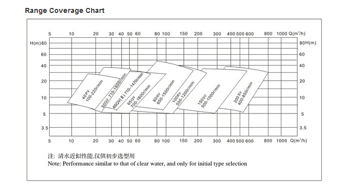 Sanlian Brand Sp Type Slurry Pump