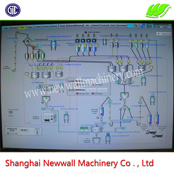 Full Automatic 30tph Dry Mortar Production Line