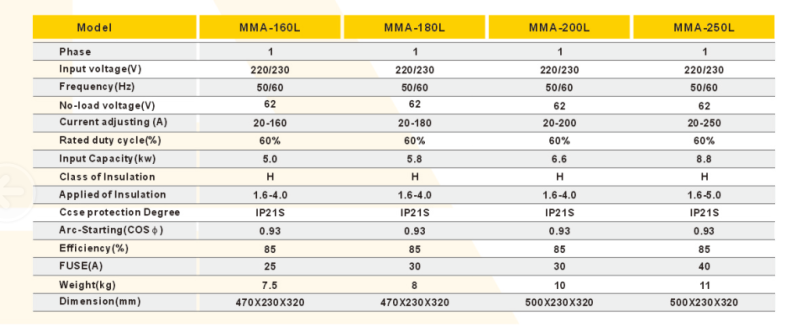 IGBT Inverter MMA Welding Machine (MMA-250A)