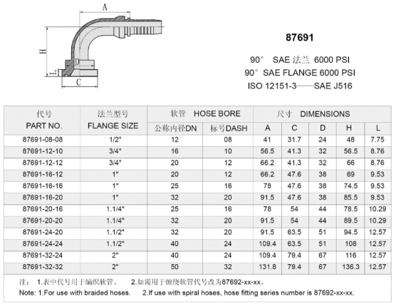 SAE Flange 6000 Psi Hydraulic Fitting High Pressure Fitting (87691)