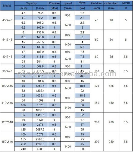 Positive Displacement Pump Lq3g Series, Heavy Fuel Oil Pump