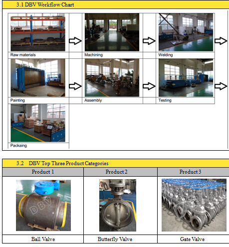 GB Standard Pn16 Wcb Globe Valve with Ce Approval