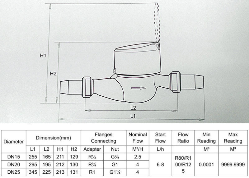 Digital Plastic Water Meter Photoelectric Reading with Brass Water Meter Parts