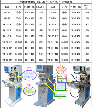 TM-C2-P The Conveyor of Double Color Pad Printer