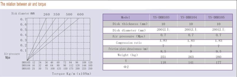 50nm Dbh-104 for Machine Pneumatic Air Disc Brake