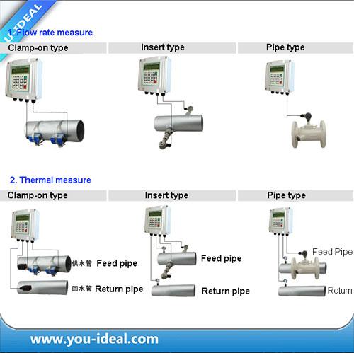 Ultrasonic Flow Meter/ Precision Flow Meters/ Ultrasonic Open Channel Flow Meter