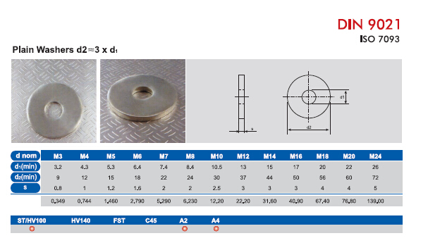 Flat Washer Plain Washer Spring Washer Lock Washer Structural Washer