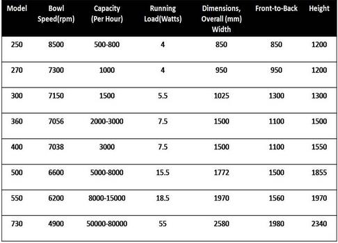 Latest Design Superior Quality Disk Algae Centrifuge